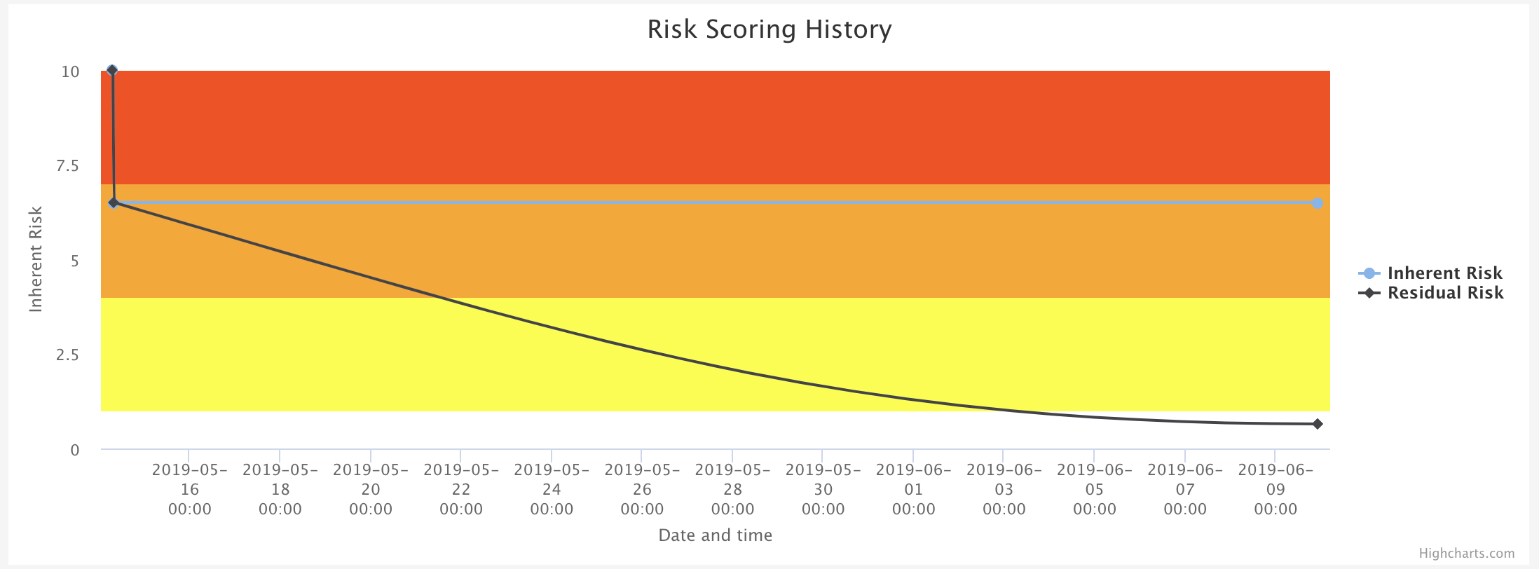 How To Manage The Evolving Risk Of Bluekeep With Simplerisk Simplerisk Grc Software 